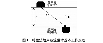 1492578988139145.jpg 差壓1.jpg