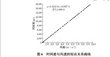 1492579061418054.jpg 差壓8.jpg