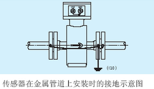 腐蝕性污水流量計
