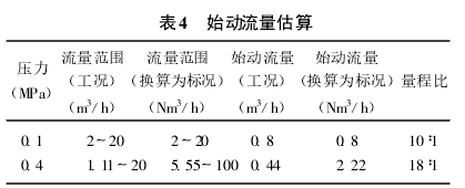 表4 始動流量估算